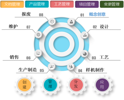 PLM系統 企業全生命周期管理的數字核心——天心天思賦能信息化與可視化轉型